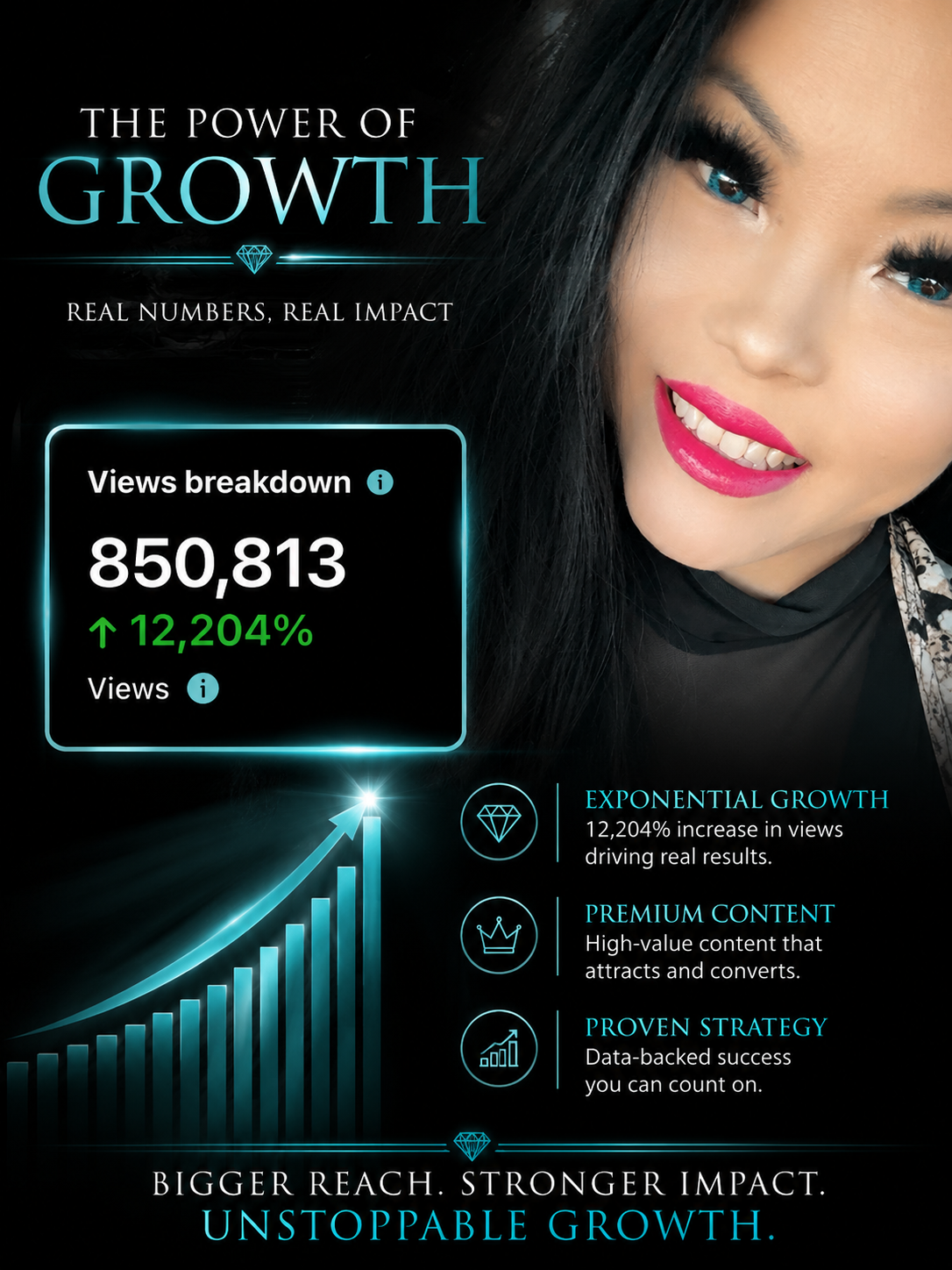 Analytics dashboard showing traffic growth from an active member network
